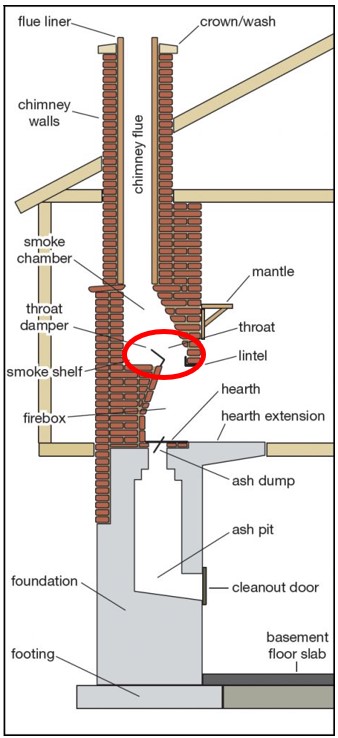 Cross section of a chimney with damper highlighted from highchimney.com 